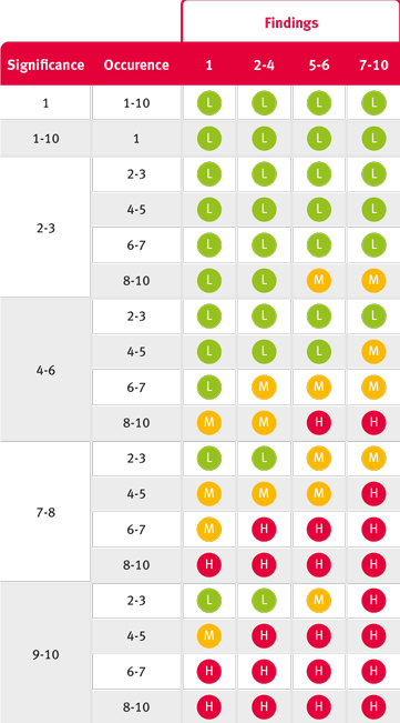 Presentation AP tables